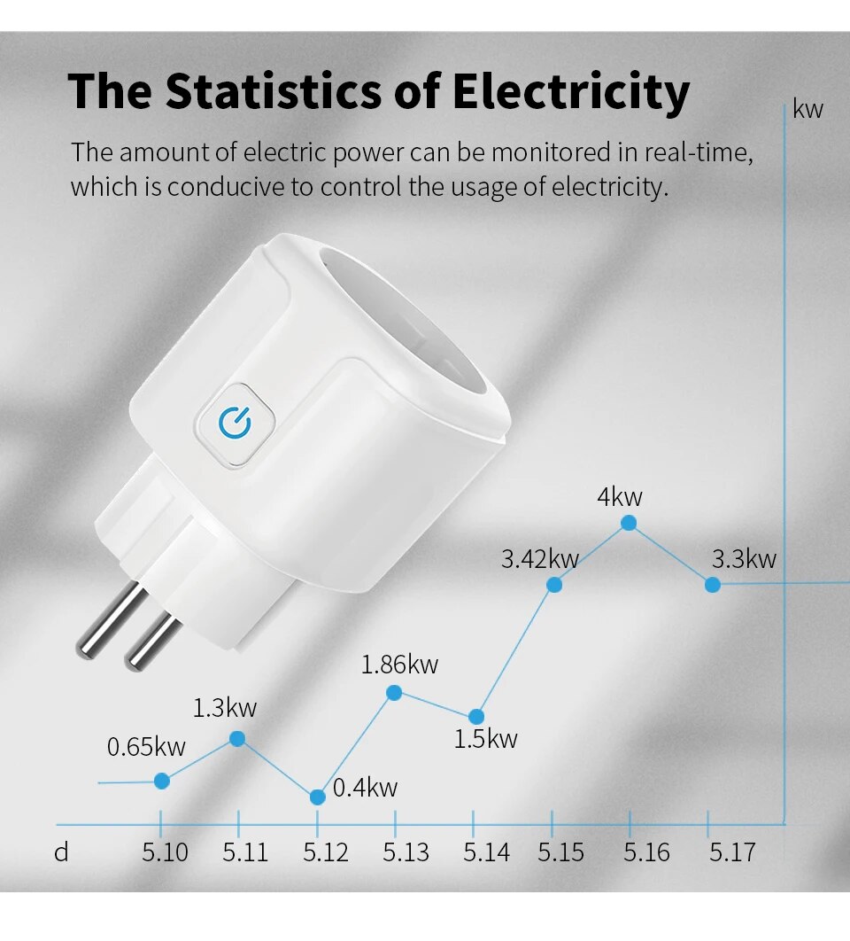 Smart EU-aansluiting WiFi 20A  - Home Improvement Outlet recensie en prijs
